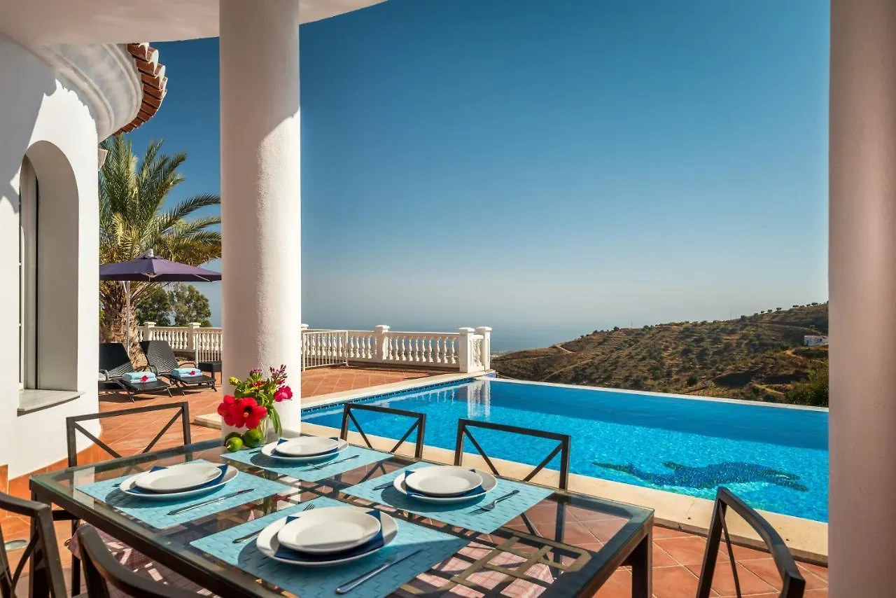 Villa El Ancla Sayalonga